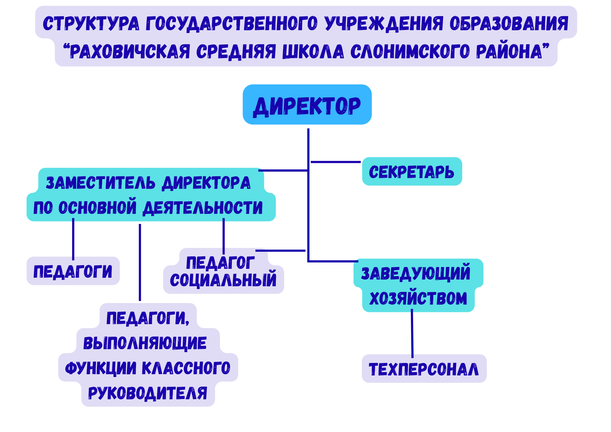 структура